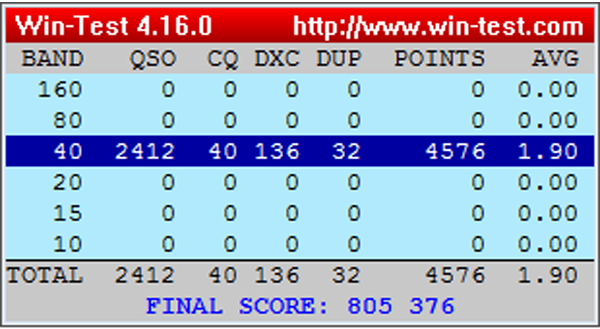 CQ WW DX CW 2015